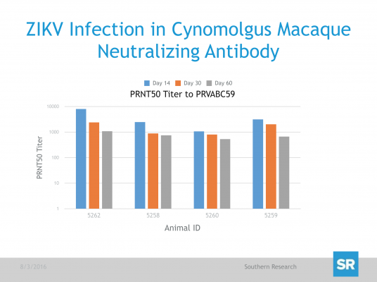 cynomolgus macaque_Neurtalizing Antibodies